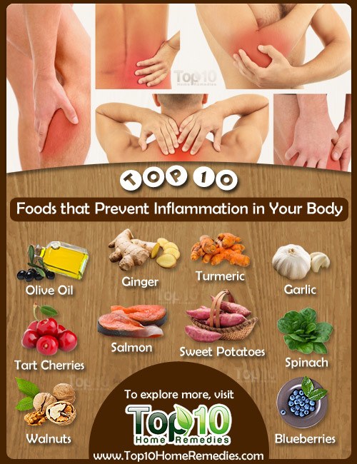 Food and Inflammation