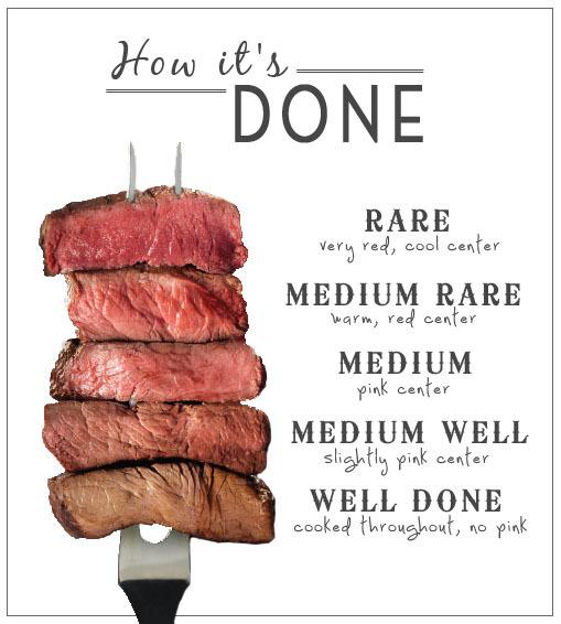 How to cook the perfect steak