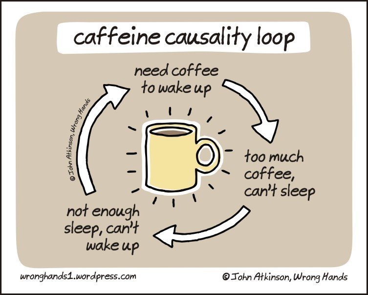 caffeine