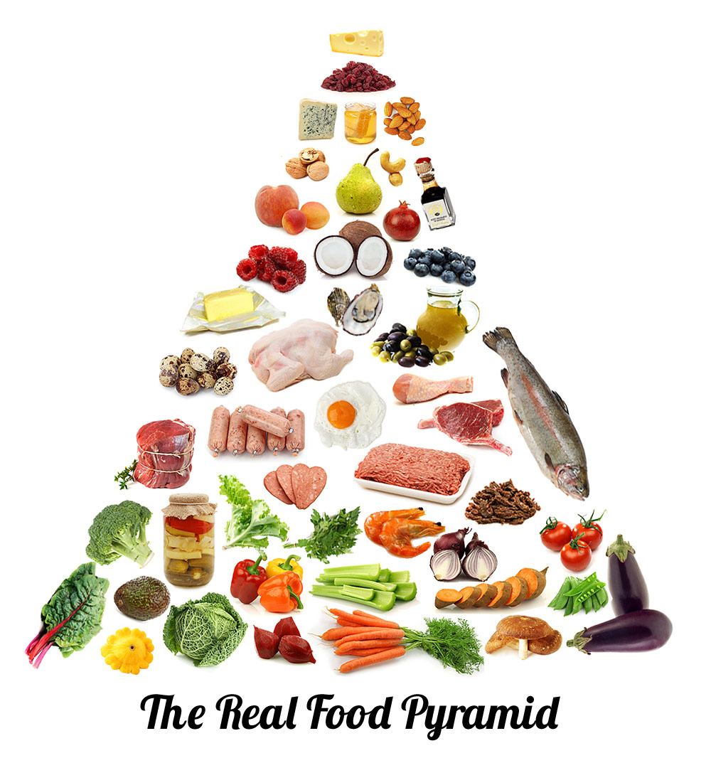 Paleo Food Pyramid